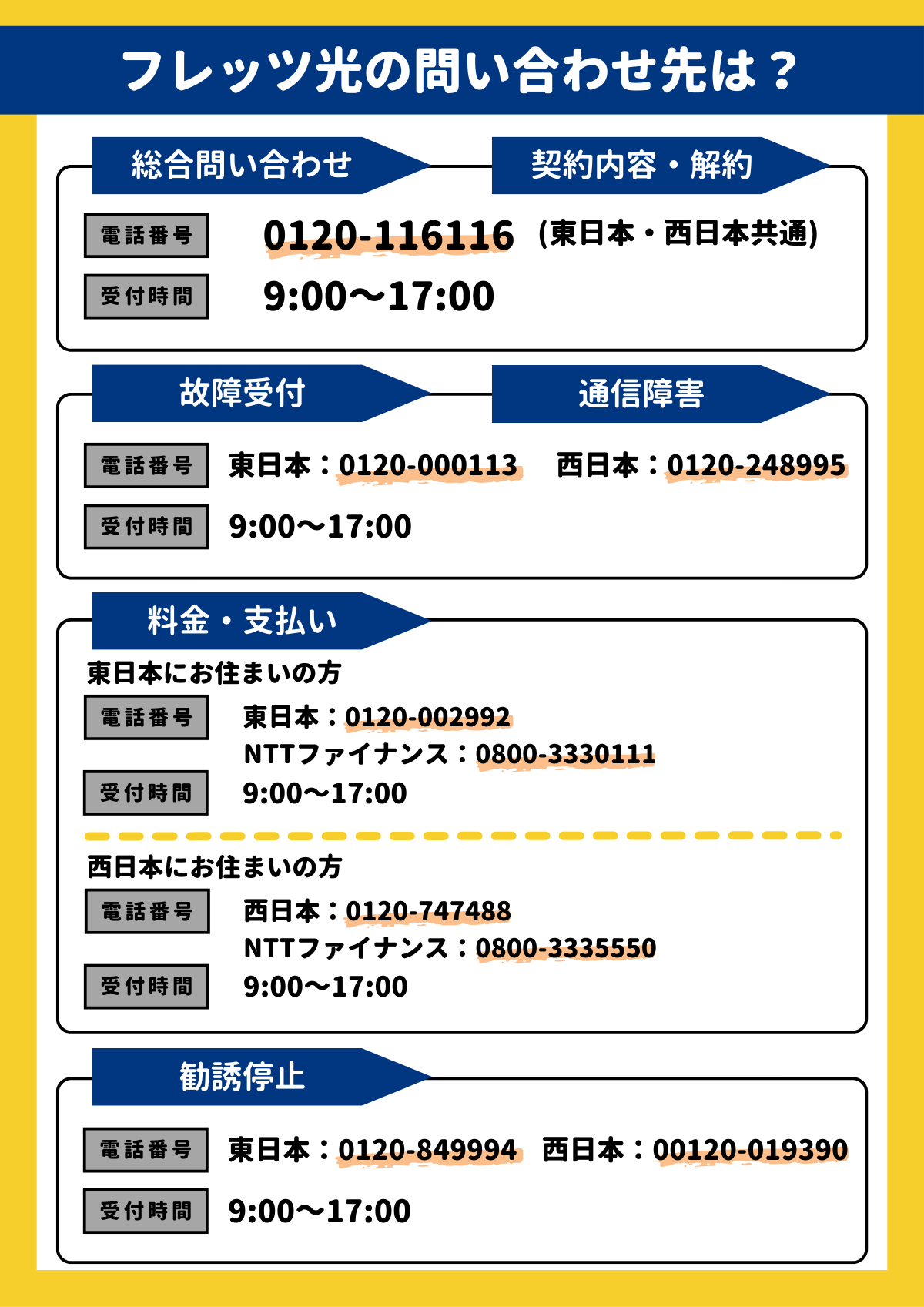 フレッツ光　問い合わせ